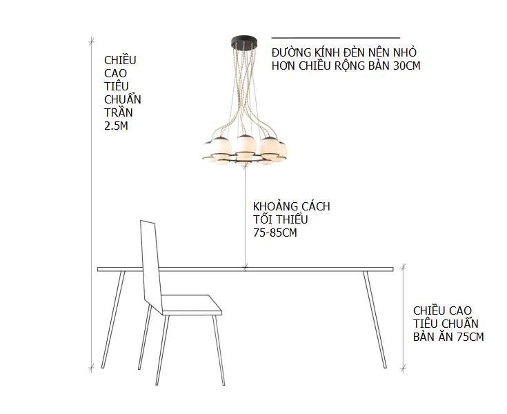 3 Mẹo lựa chọn đèn thả trần cho phòng ăn gia đình thêm ấm cúng